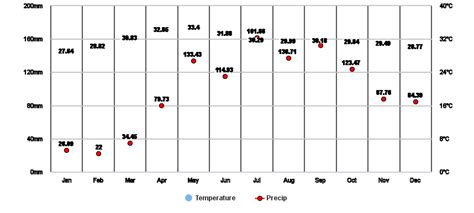 weather in mabalacat pampanga